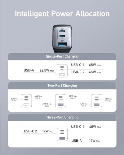 Anker Phone Charger, 65W 3-Port Fast Compact Foldable USB C Charger Block, Type C Charger Fast Charging for MacBook Pro/Air, iPad Pro, Galaxy S20, Dell XPS 13, Note 20/10+, iPhone 17 Series, and More — view 5