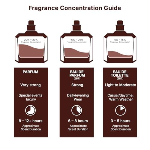 Lattafa Yara - Vanilla, Gourmand, Fruity, Floral - Eau de Parfum Long-Lasting Fragrance for Women, 3.40 Ounce / 100 ml — view 7