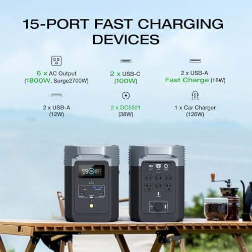 EF ECOFLOW Portable Power Station DELTA 2, 1024Wh LiFePO4 (LFP) Battery, 1800W AC/100W USB-C Output, Solar Generator(Solar Panel Optional) for Home Backup Power, Camping & RVs — view 2