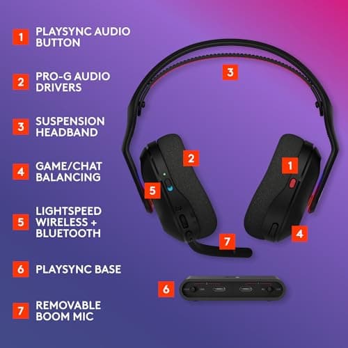Logitech G Astro A20 X Lightspeed Wireless Gaming Headset for PS5, Xbox, Nintendo Switch/Switch 2, PC with 2-System PLAYSYNC Audio, Bluetooth, LIGHTSYNC RGB, and 48 kHz Boom Mic - Black — view 5