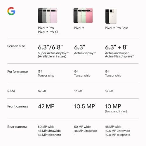 Google Pixel 9 Pro XL - Unlocked Android Smartphone with Gemini, Triple Rear Camera System, 24-Hour Battery, and 6.8" Super Actua Display - Obsidian - 256 GB — view 10