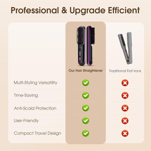 Go Brush Pro, Cordless Hair Straightener Brush, for Hairs Styling,Rechargeable Heated Styling Brushes for Travel &Daily — view 5