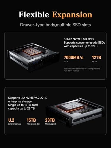 MINISFORUM AMD Ryzen 9 9955HX MS-A2 Mini PC (16C/32T, up to 5.4GHz), 32GB DDR5 1TB SSD, PCIe×16, HDMI/2x USB-C (8K@60Hz), 2X SFP+ 10G, 2X 2.5G LAN, 3X SSD M.2 (2280/22110/U.2) — view 2