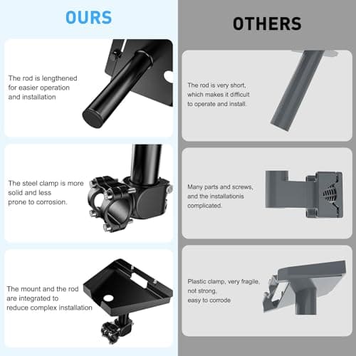 Tckasdj Starlink Gen 3 Mount - Starlink RV Ladder Mount for RV, Yacht & Outdoor, Manganese Steel Rust-Proof Anti-Shake Starlink Mount Compatible with 0.8-1.17in Pipes — view 5