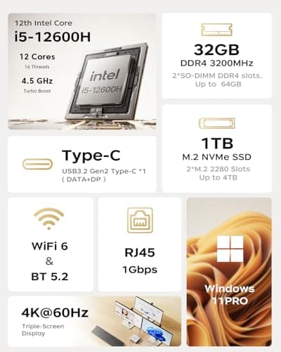 ACEMAGIC K1 Mini PC Intel Core i5-12600H 12C/16T up to 4.5GHz, 32GB DDR4 1TB PCIe SSD, Windows 11 Pro Iris Xe 4K Triple Display Desktop Computer USB-C/GbE/BT5.2/WiFi6 Office & Multitasking — view 2