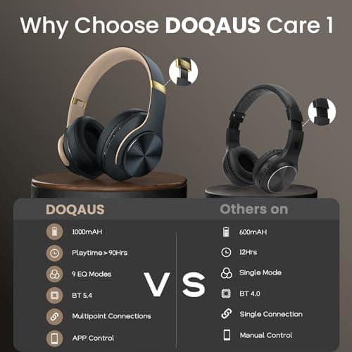 DOQAUS Bluetooth Headphones Over Ear, 90H Playtime Wireless Headphones with App Control 9 EQ, Hi-Fi Stereo Sound Headset for Travel & Commute, Foldable Memory Foam Comfort — view 5