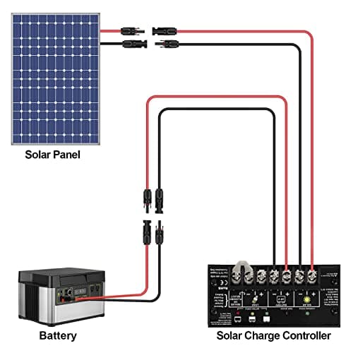 iGreely 20 Feet 10AWG Solar Extension Cable with Female and Male Connector Solar Panel Wire Adapter (20FT Red + 20FT Black) — view 5