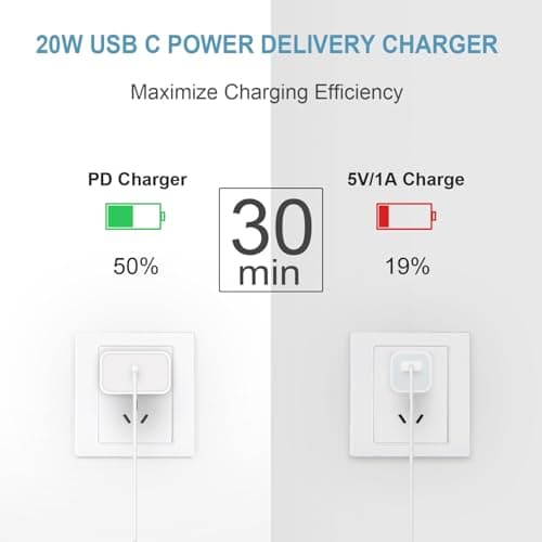 iPhone 17 16 15 Charger USB C Charger [Apple MFi Certified] 2Pack USB C Charger Block with 6FT USB C to Type C Cable Compatible with iPhone 17 16 Pro/16 Pro Max/15/15 Pro Max/16e, iPad Pro12.9/11 — view 3