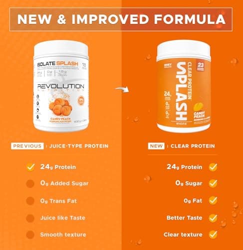 Revolution Nutrition, Splash Clear Isolate Protein, 100% Clear Whey Isolate Powder, Juice-Type, Candy Flavour, Collagen, 24g of Protein Per Scoop, Zero Sugar, Zero Carb, 667g, 23 Servings (Candy Peach, 1.47 Pound) — view 3