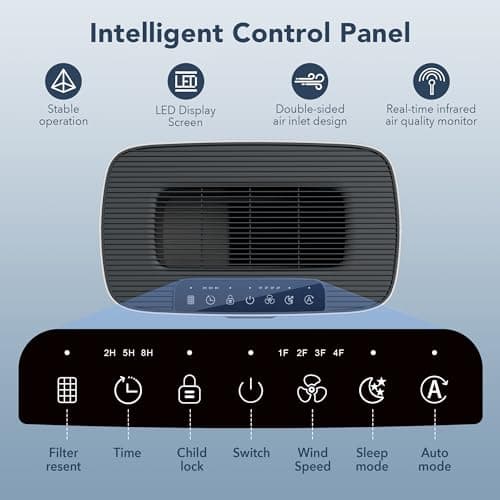 MORENTO Air Purifiers for Bedroom Home Large Room up to 1076 Sq Ft PM 2.5 Display Air Quality Sensor True HEPA Air Filter Remove the Pet Hair with Double-sided Air Inlet, 24db, White, 1 Pack — view 6
