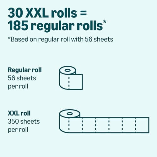 Amazon Basics 2-Ply Soft Toilet Paper, 30 Rolls (5 Packs of 6), 350 Sheets per Roll, Septic Safe, Equivalent to 185 Regular Rolls — view 3