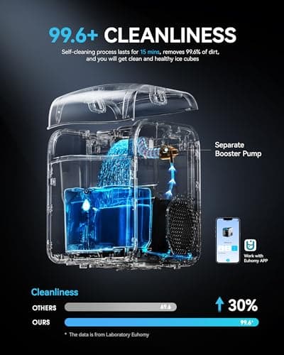 EUHOMY Smart Nugget Ice Maker Countertop, Pebble Ice Maker Machine with APP/Alexa Control, 40lbs/24H, Ready in 7 Mins, Self-Cleaning, Portable Sonic Ice Makers with Hanging Ice Scoop for Home/Office — view 7