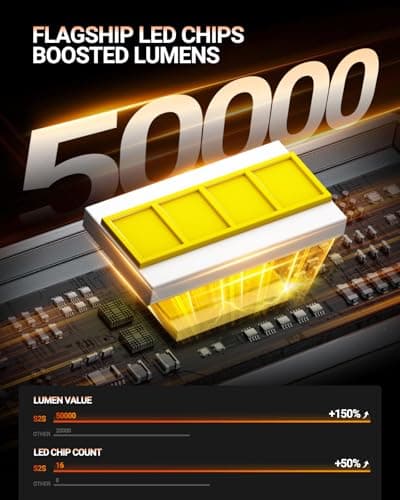 SEALIGHT 2026 Upgraded H1 LED Headlight Bulbs, 1:1 Design 50,000LM 900% Brighter H1 Headlight Bulb, 6500K Cool White, Plug and Play Halogen Replacement, Non-polarity, Pack of 2