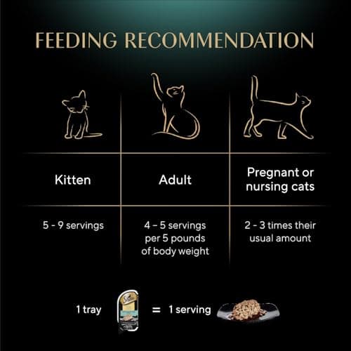 Sheba Perfect Portions Wet Cat Food Cuts in Gravy, Cat Food Wet Recipe, with Sustainable Tuna, Roasted Chicken Entree, 2.6 oz. Twin-Pack Trays (6 Count, 12 Servings) (Pack of 2) — view 6