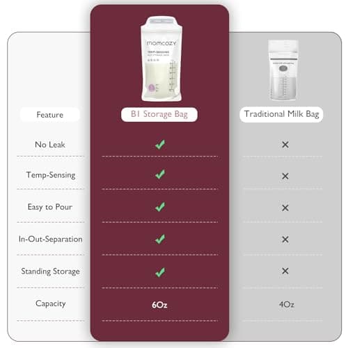 Momcozy Breastmilk Storing Bags, Temp-Sensing Discoloration Milk Storing Bags for Breastfeeding, Disposable Milk Storage Bag with 6 Ounce Self Standing, No-Leak Milk Freezer Storage Pouches, 50pcs — view 3