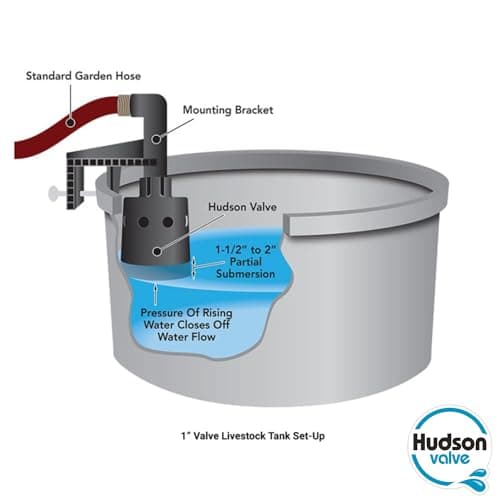 Hudson Valve V Hudson Tank Valve for Livestock — view 4