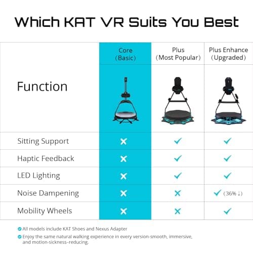 KAT Walk C2 CORE VR Treadmill | 360° Omni-Directional Walking Platform for Gaming & Fitness | Works with SteamVR, Compatible with Leading VR Headsets US Size 10 — view 7