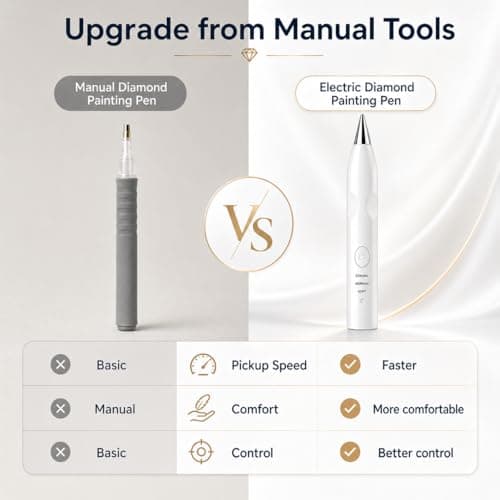 TUCEVSX Electric Diamond Painting Pen Kit, Cordless USB-C Rechargeable Diamond Art Tool with Vacuum Pickup, No Wax, 3 Suction Levels, Interchangeable Tips, Low Noise for DIY Craft Lovers.(White) — view 6