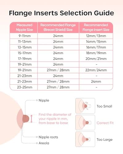 Nuliie 8PCS Silicone Flanges Insert Replacement Kit, Flange Sizing Kit 13mm for 24mm Flange/Shield Breast Pumps, Pumping Essential Kit for Moms — view 6
