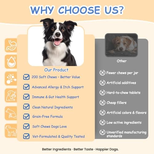 wonmore Dog Allergy Chews, Itchy Skin & Paw Licking Support, Probiotics for Dogs, Immune & Gut Health, Seasonal Allergy Formula, Skin & Coat Health, Chicken Flavor Soft Chews, 200 Ct, BlueRed — view 5