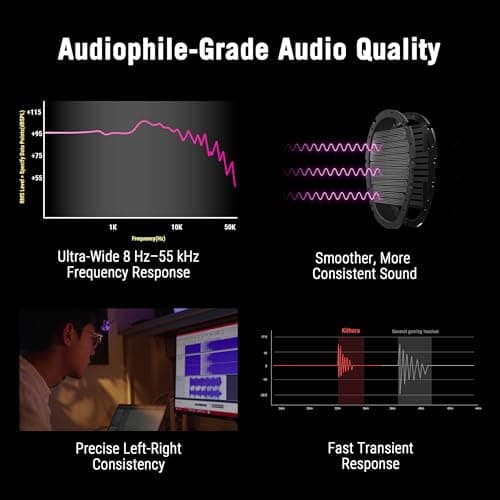 ASUS ROG Kithara Gaming/Audiophile Open-Back Wired Headphones with Mic – ROG-Tuned HIFIMAN Planar Magnetic Drivers, Adjustable Headband, Extra Ear Pads, Compatible with DACs, Amps, PC, Console, Mobile — view 2