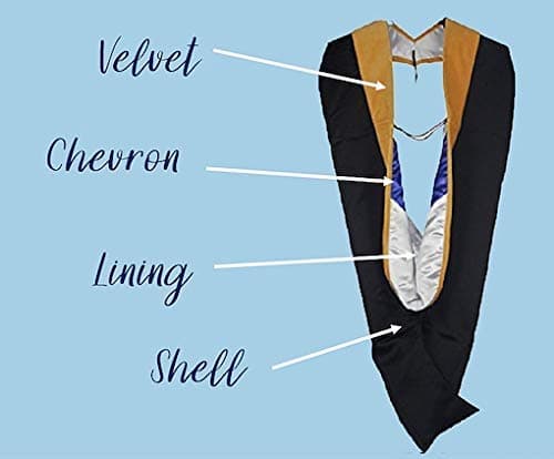 Cappe Diem Master Graduation Deluxe Hood (Nursing, Social Work, Theology, MBA, M.Ed, M.Sc.) Apricot Salmon Peacock (Red-Red/White) — view 3