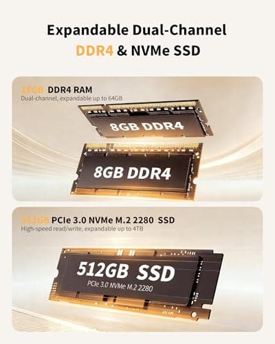 Glorlin Mini PC AMD Ryzen 5300U, 16GB DDR4 512GB NVMe SSD, Triple 4K HDMI/DP/Type-C, WiFi 6 BT5.3, Dual 2.5G LAN, Expandable to 64GB/4TB, Small Desktop Computer Micro PC for Office, Home, Media — view 5