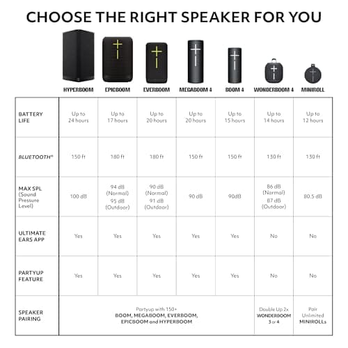 Ultimate Ears WONDERBOOM 4 Portable Waterproof Bluetooth Speaker with Big Bass and 360-Degree Sound, Dustproof Floating Speaker with 131ft (40m) Range - Black — view 9