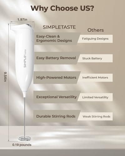 SIMPLETASTE Milk Frother Handheld Electric Foam Maker, Drink Mixer with Stainless Steel Whisk for Cappuccino, Bulletproof Coffee, Latte, Blizzard White, without Stand, Battery Operated — view 5