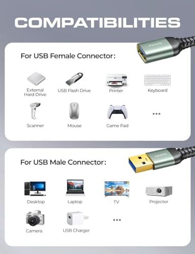 AINOPE 2 Pack USB Extensions Cable High Speed USB 3.0 Extension Cord Type A Male to Female Sturdy Braided Material Fast Data Transfer Compatible with USB Keyboard,Mouse,Flash Drive,Grey,6.6FT+6.6FT — view 5