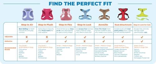 Best Pet Supplies Voyager Step-in Air Harness - All Weather Mesh, Reflective, No Pull Harness for Dogs, Cats - Secure with Hook & Loop Fastener, Buckle, Double D-Rings - Black, S — view 9