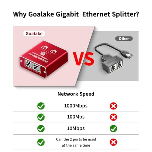 Ethernet Splitter 1 to 2 High Speed 1000Mbps, Gigabit Ethernet Splitter, LAN Splitter Dual LAN RJ45 Port Router Switch for Cat5/5e/6/7/8 Cable, IEEE 802.3 Compliant Plug and Play