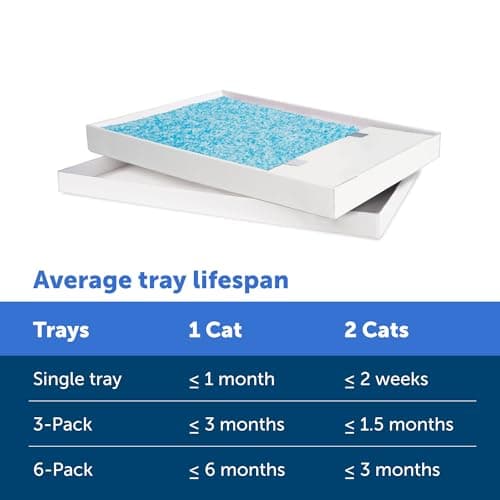 PetSafe ScoopFree Self-Cleaning Cat Litter Box Tray Refill with Premium Blue Non Clumping Crystal Litter, Single Tray Pack — view 4