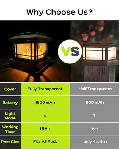 FIONSUN Solar Flame Post Lights Outdoor, Solar Powered Fence Post Cap Lights, High Brightness Flickering Flame SMD LED Lighting Decor for Garden Deck Patio (4 Pack) — view 4