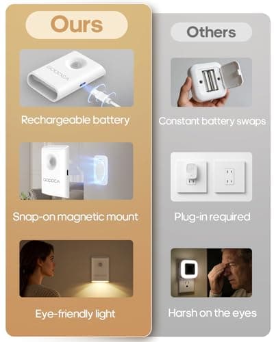 Goodea 2 Pack Stair Lights Indoor, Rechargeable Motion Sensor Night Light, Wireless, Magnetic & Dimmable Night Light, Warm 3000K Soft White for Stairs, Hallway, Bathroom, Bedroom (2 PCS) — view 2