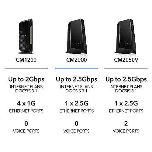 NETGEAR Nighthawk Multi-Gig Cable Modem (CM2000) - Compatible with All Cable Providers Incl. Xfinity, Spectrum, Cox - for Cable Plans up to 2.5Gbps - DOCSIS 3.1 — view 7