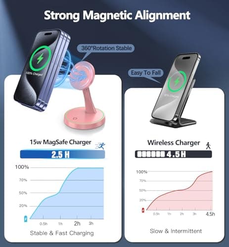 Magnetic Wireless Charger Stand 15W Fast Mag-Safe Charger for iPhone 17 /17 pro/ 17 Air/ 17 pro max 16/15/14/13/12 Series Magnet Wireless Charging Station/Pad with Sleep-Friendly Light for AirPods — view 2
