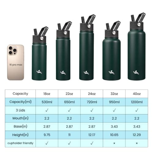 Konokyo 18 oz Insulated Water Bottle Stainless Steel Sport Bottles with 3 Lids,Army Green
