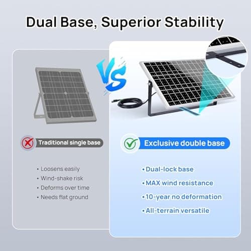 ECO-WORTHY Solar Panel Kit 25W 12V Solar Battery Charger: Waterproof 25W Solar Panel + Adjustable Mount Bracket + SAE Connection Cable +10A Charge Controller for Car RV Marine Boat Chicken Coop