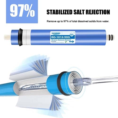 YKMGON 1812-50GPD Reverse Osmosis Membrane Kit with RO Membrane Housing,Wrench,1/4" Quick-Connect Fittings,Check Valve and Water Pipe Replacement for Under Sink Home Drinking RO Water Filter System — view 3