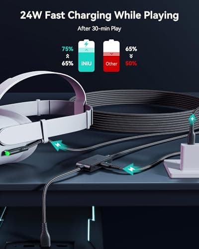 INIU 16FT Link Cable for Meta Oculus Quest 2/3/Pro and PC VR Gaming - USB 3.0 Type C Cable with Separate Charging Port for VR Headset Accessories — view 3