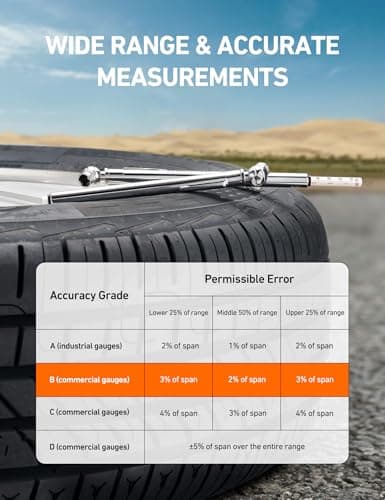 AstroAI Tire Pressure Gauge 2 Pack (10-75 PSI, 10-120 PSI) 12 Stem Caps Calibrated to ANSI B40.1 Grade B (±2%), Stainless Steel Body and 3 Measurements for Cars and Bicycles, Tools for Tire Repair — view 3