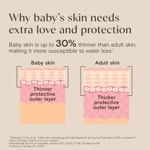 Aveeno Baby Daily Moisture Gentle Baby Body Wash and Shampoo with Oat Extract, 2-in-1 Baby Wash and Hair Shampoo, Tear-Free, Paraben-Free for Sensitive Skin and Hair, Lightly Scented, 18 Fl Oz — view 4