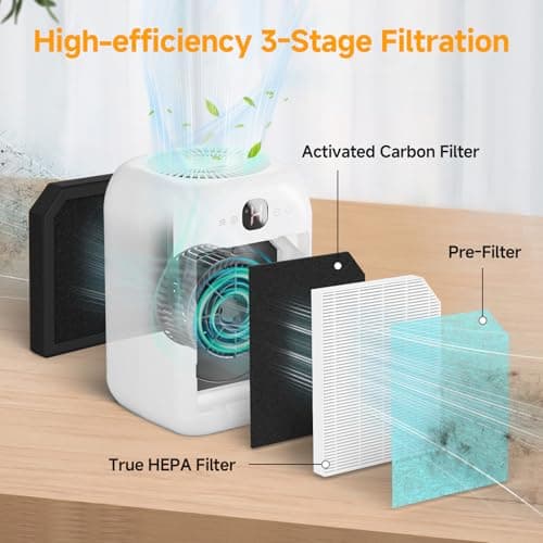 6 Pack AP1501 Replacement Filter Compatible with Aircillin AP1501 Air Purifier, H13 HEPA Filter with Activated Carbon — view 2