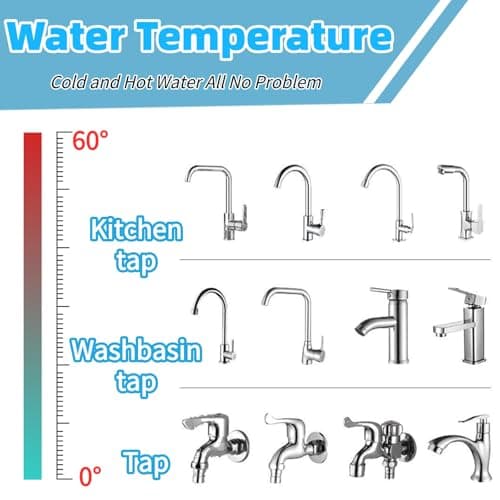 3Pcs Faucet Filter Set-Water Faucet Extenders 360 Rotating, Adjustable Water Purifier for Sink, Easy to Install and Store, Reduce Water Waste, Good for Kitchen and Bathroom — view 3
