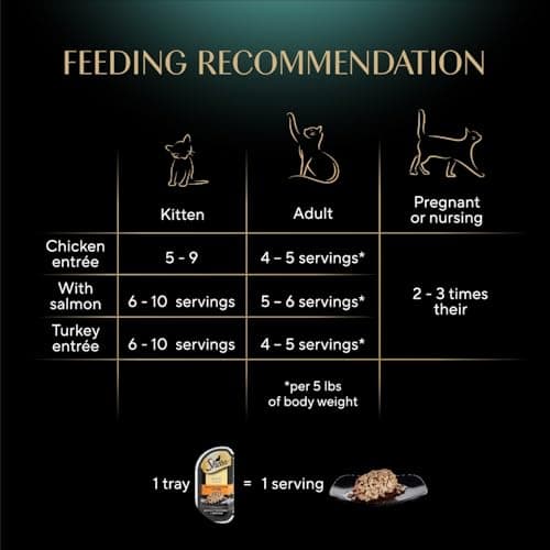 Sheba Perfect Portions Wet Cat Food Cuts in Gravy, Cat Food Wet Recipe, Roasted Chicken Entree, with Sustainable Salmon, Tender Turkey Entree, 2.6 oz. Twin-Pack Trays (24 Count, 48 Servings) — view 5