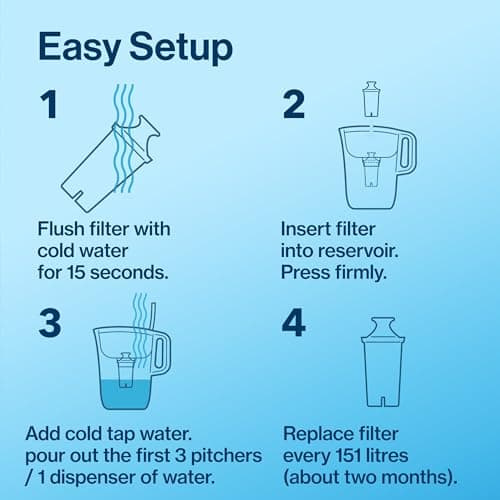 Brita Standard Replacement Filter, Reduces Contaminants while keeping healthy minerals, Certified by WQA to reduce Chlorine for improved taste, Made without BPA, Replace after 151 litres, 5 Count — view 4