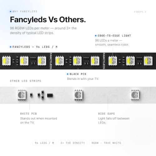 Fancyleds 2.1 Fancy Sync Box Streaming Media Player TV LED Synced Backlight with HDMI 2.1, 4K 120Hz, 144Hz, 8K 60Hz, VRR, ALLM, 96 RGBW LEDs Per Meter Ambient Lighting (for 24" to 55" TVs) — view 3