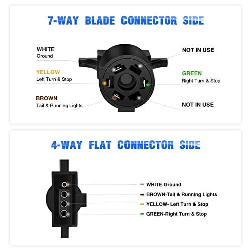 Nilight 7-Way to 4-Way Flat Blade Trailer Adapter Waterproof Rugged Nylon Housing 7-pin to 4-pin Trailer Wiring Adapter — view 2