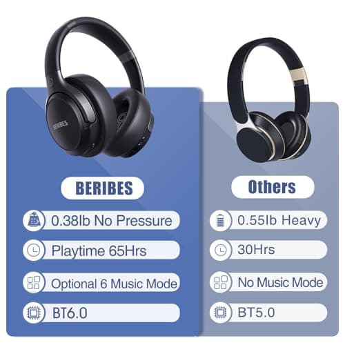 BERIBES Bluetooth Headphones Over Ear, 65H Playtime and 6 EQ Music Modes Wireless Headphones with Microphone, HiFi Stereo Foldable Lightweight Headset, Deep Bass for Home Office Cellphone PC Ect. — view 5